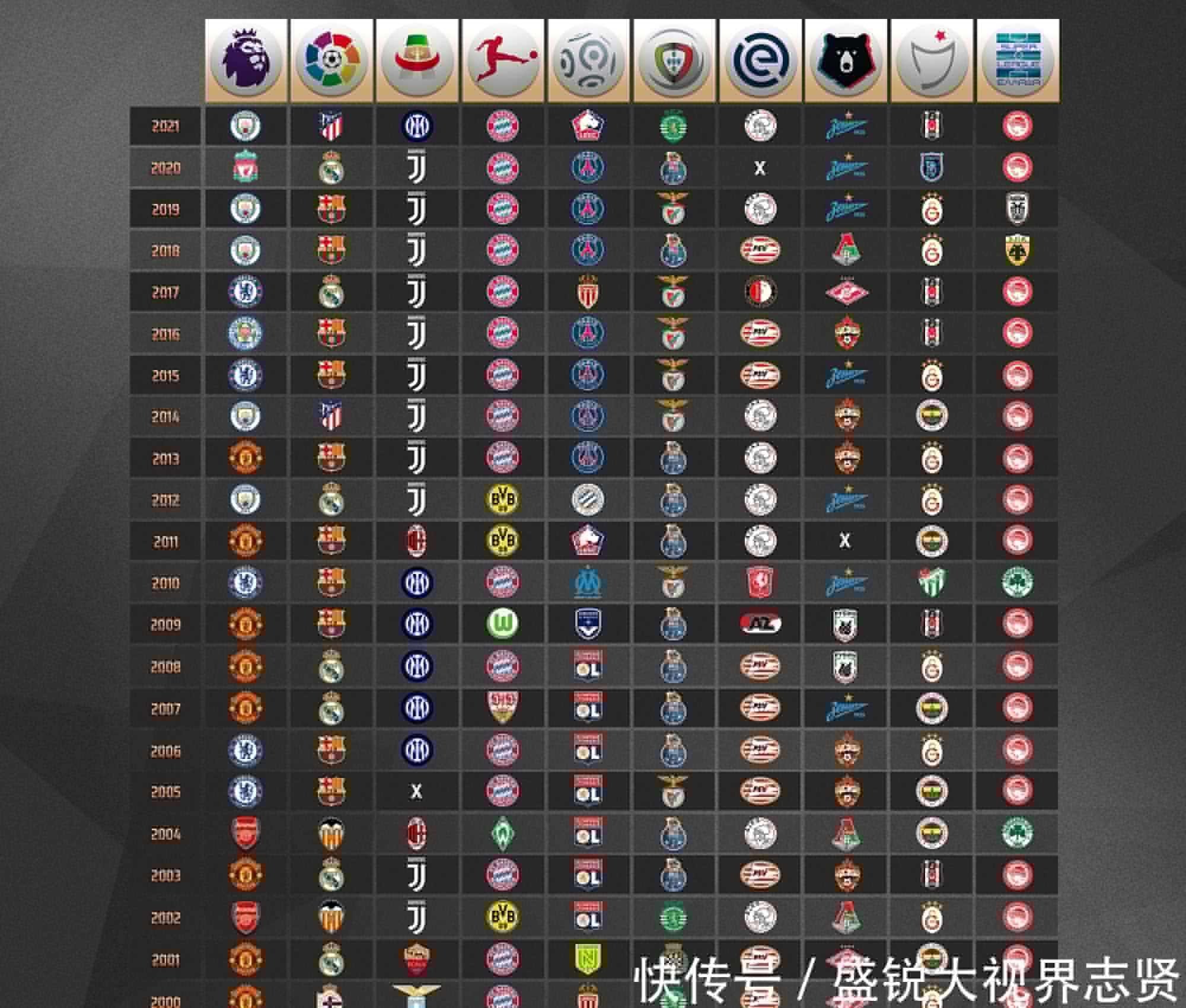 个围绕球