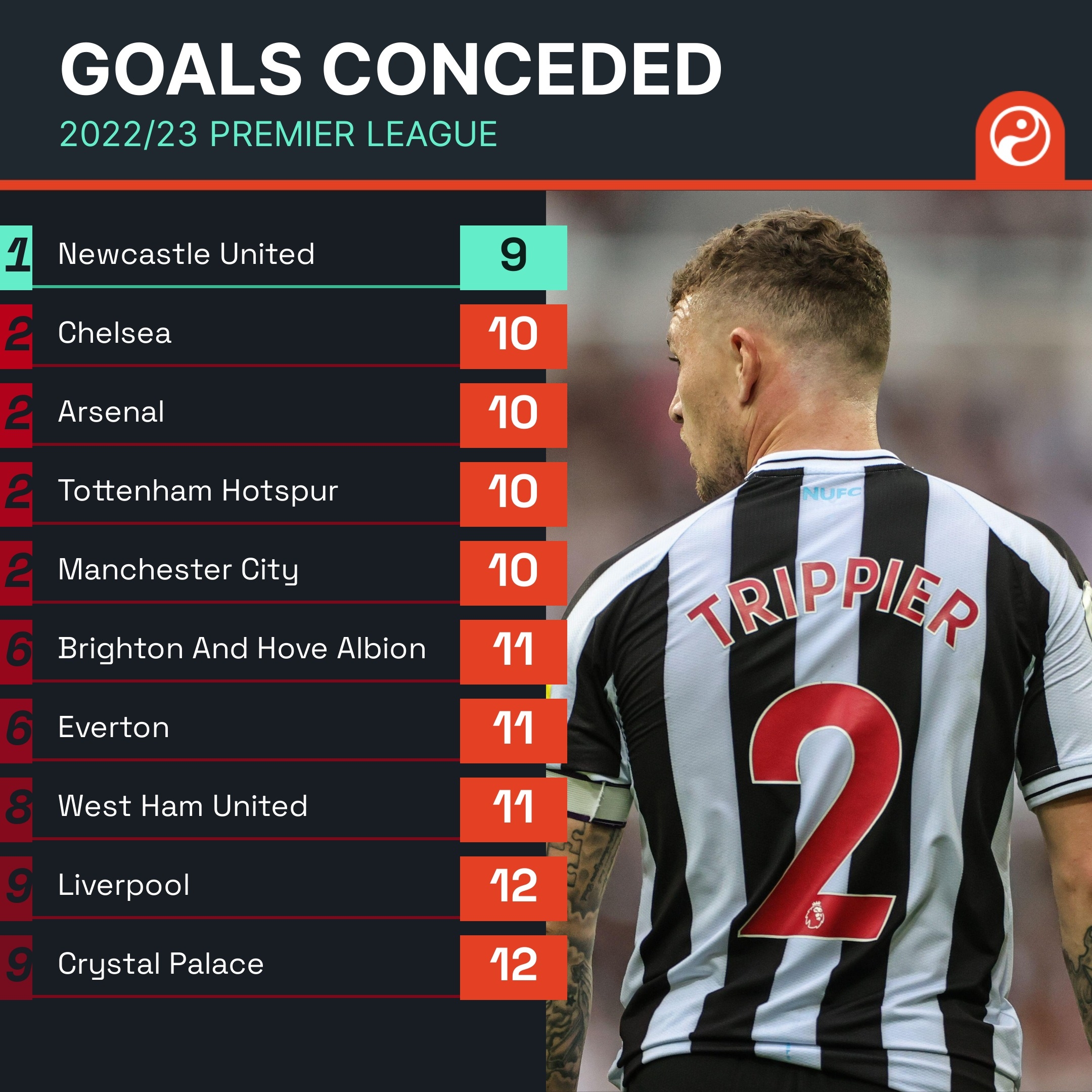 奏与心理战 奏与心理战